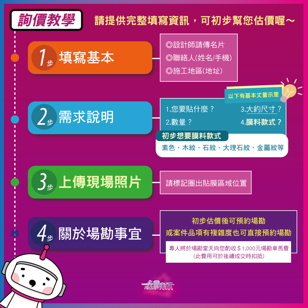 詢價流程總圖
